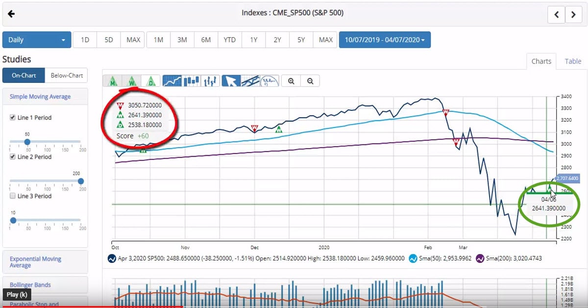 What Do We Call This Market?