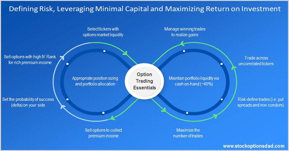10 Options Trading Rules That Must Be Followed