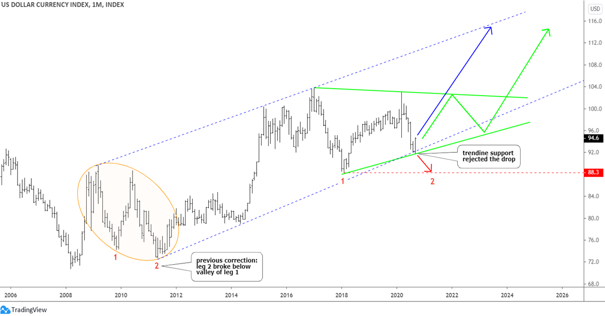 Gold & Silver: The King Reins In