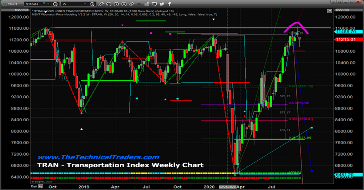 Topping Pattern Or Just Consolidation?