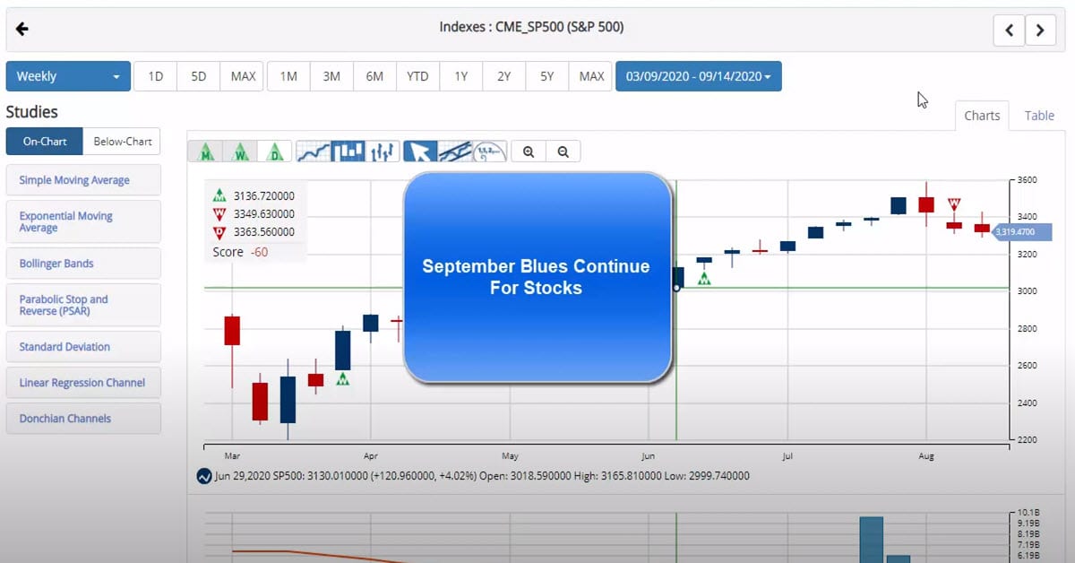 September Blues Continue For Stocks