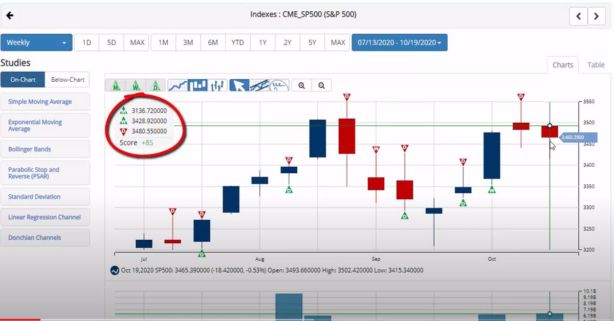 Stimulus Concerns Stall Market