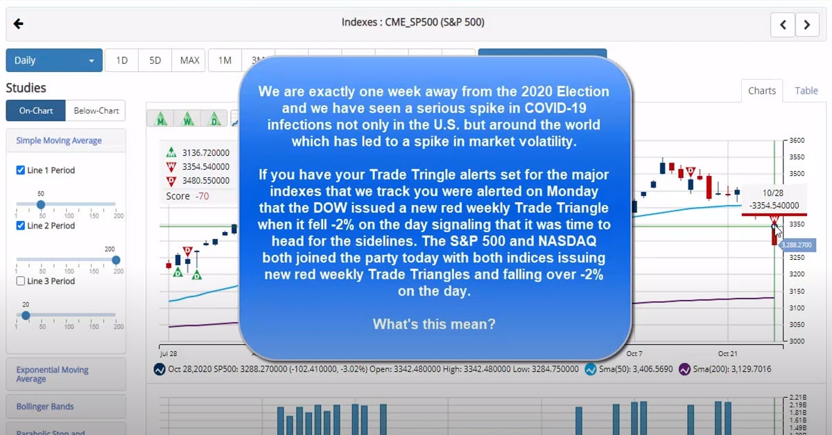 Trade Triangles Signal Volatility Ahead