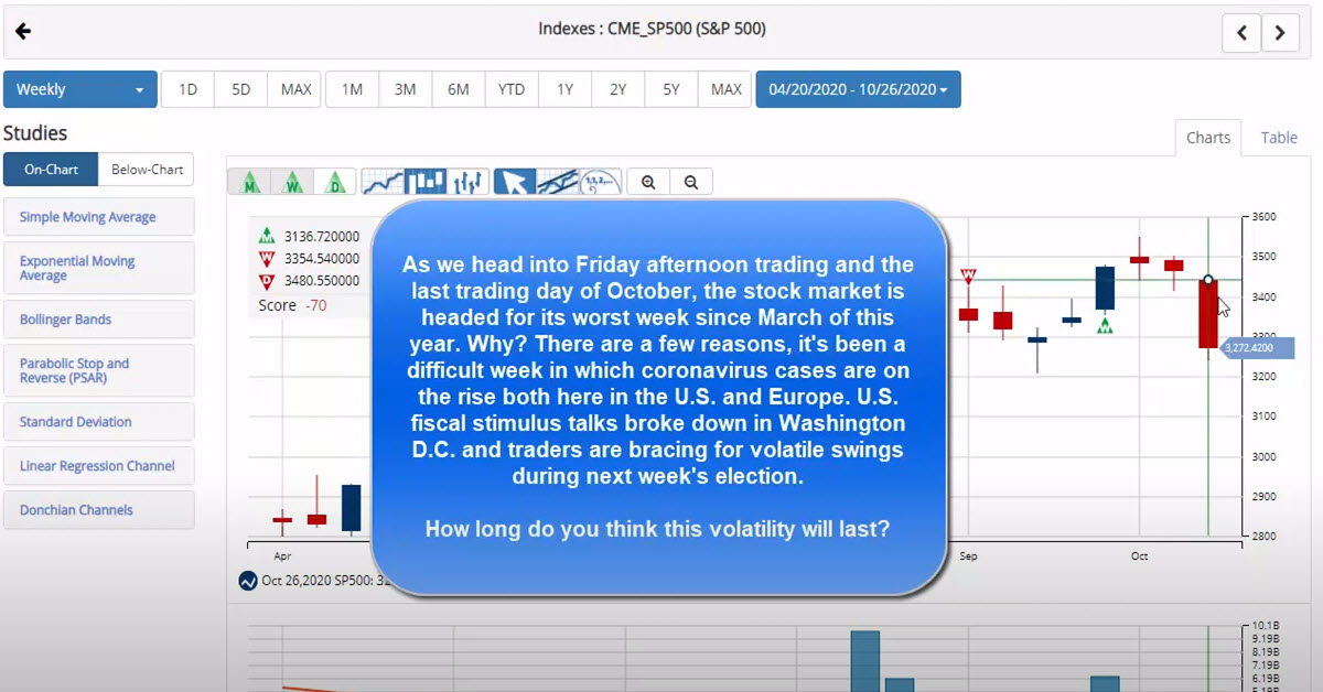 Stocks Have Worst Week Since March