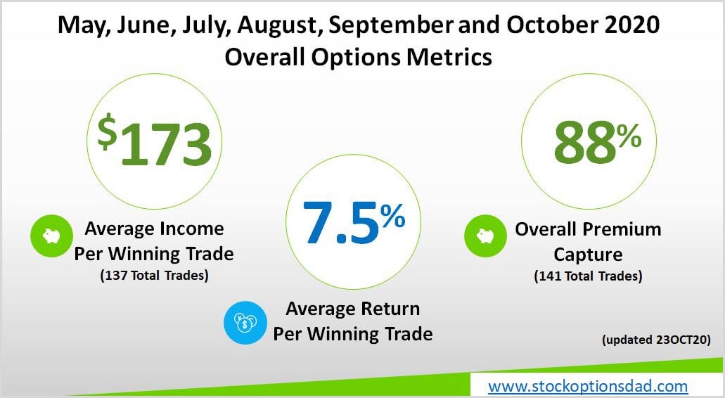Mitigating Election And COVID-19 Volatility