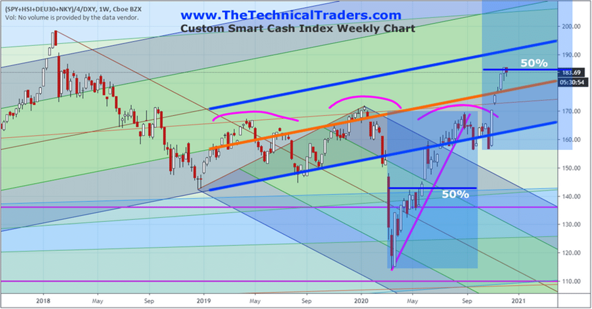 Stock Market Ready For A Pause