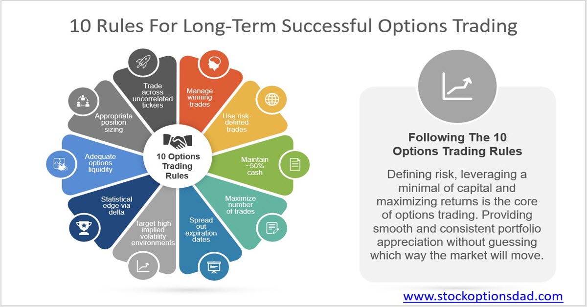 8 Months, 186 Trades and 98% Options Win Rate