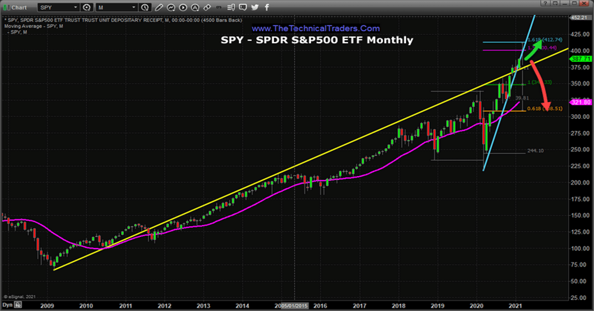 Will 2021 Prompt A Big Rotation In Sector Trends?