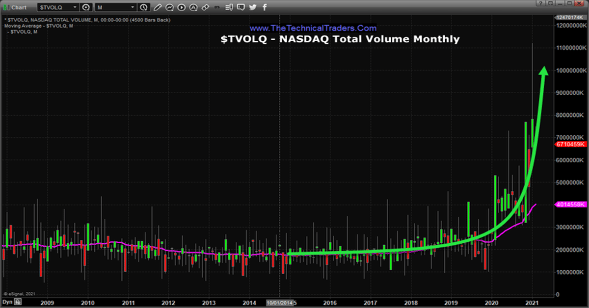 Will 2021 Prompt A Big Rotation In Sector Trends? - Part 2