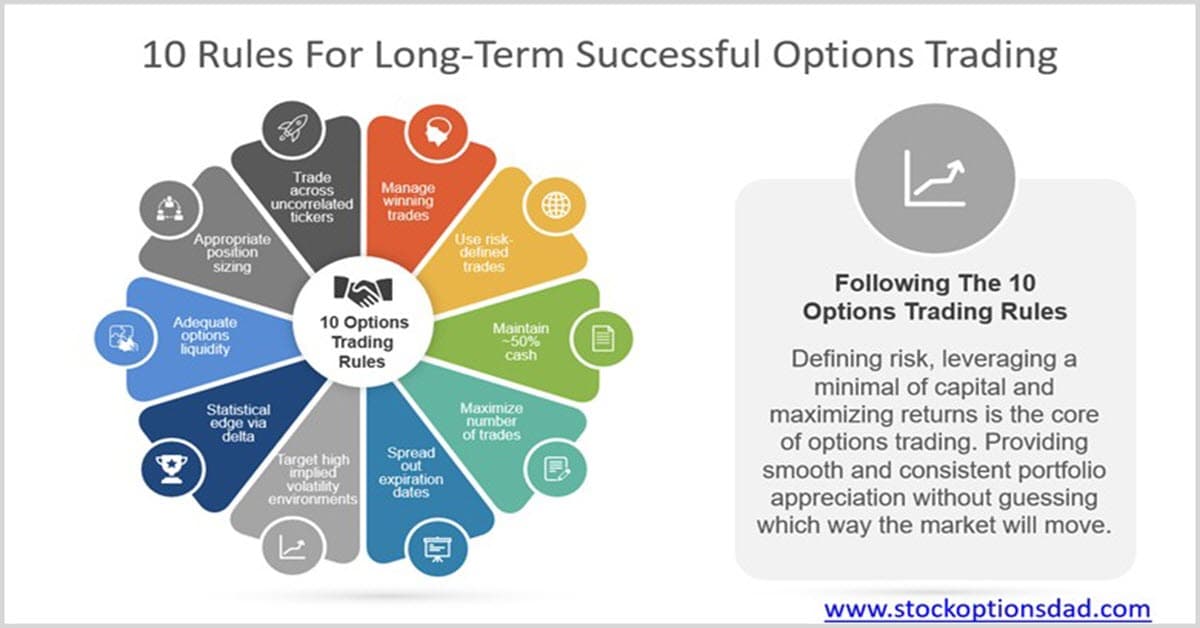 10 Essential Options Trading Rules