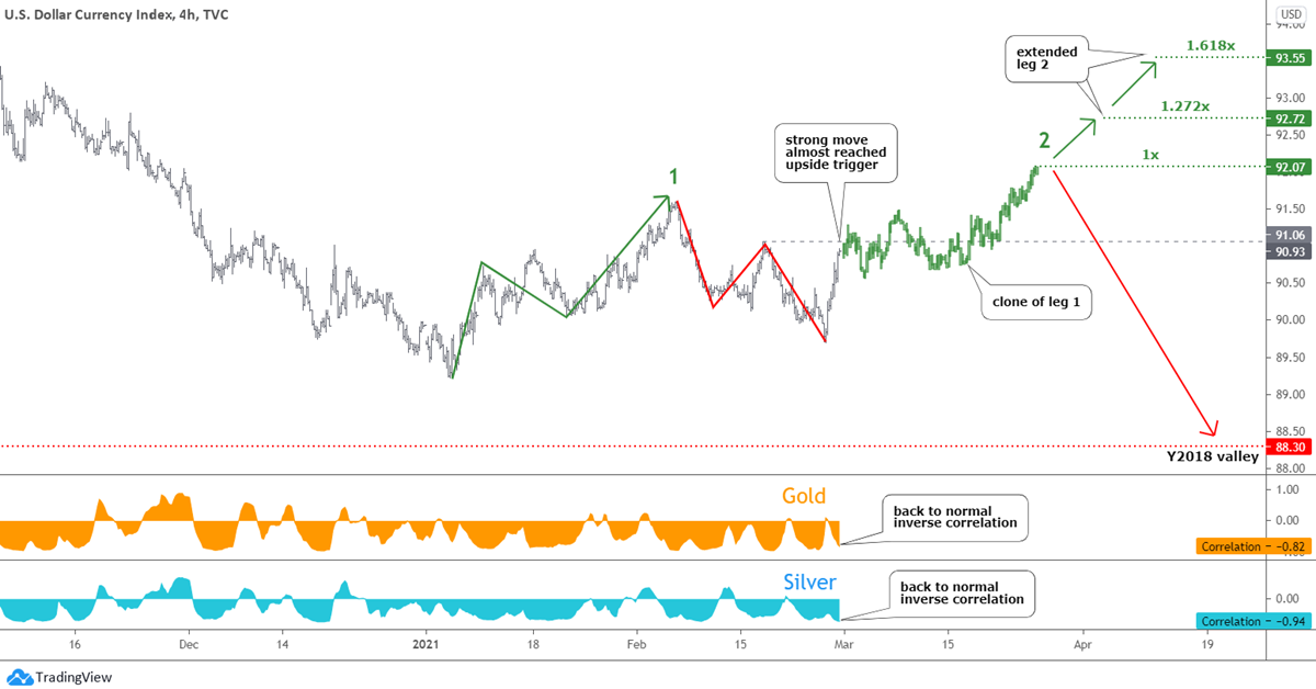 Gold & Silver: The King Fights Back