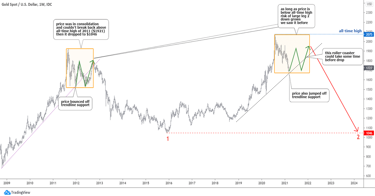 Same Plan For Silver, Wake-Up Call For Gold