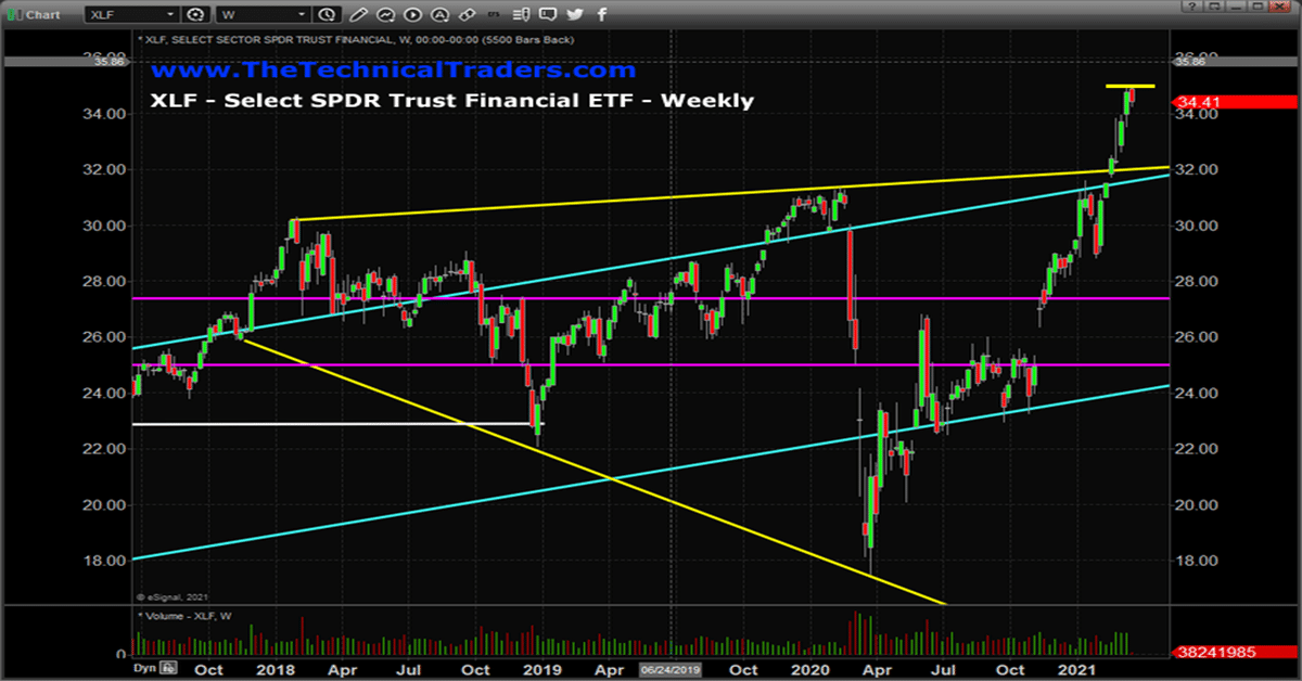 Are The Markets Sending A Warning Sign?