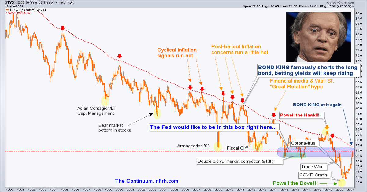 The State Of The Macro