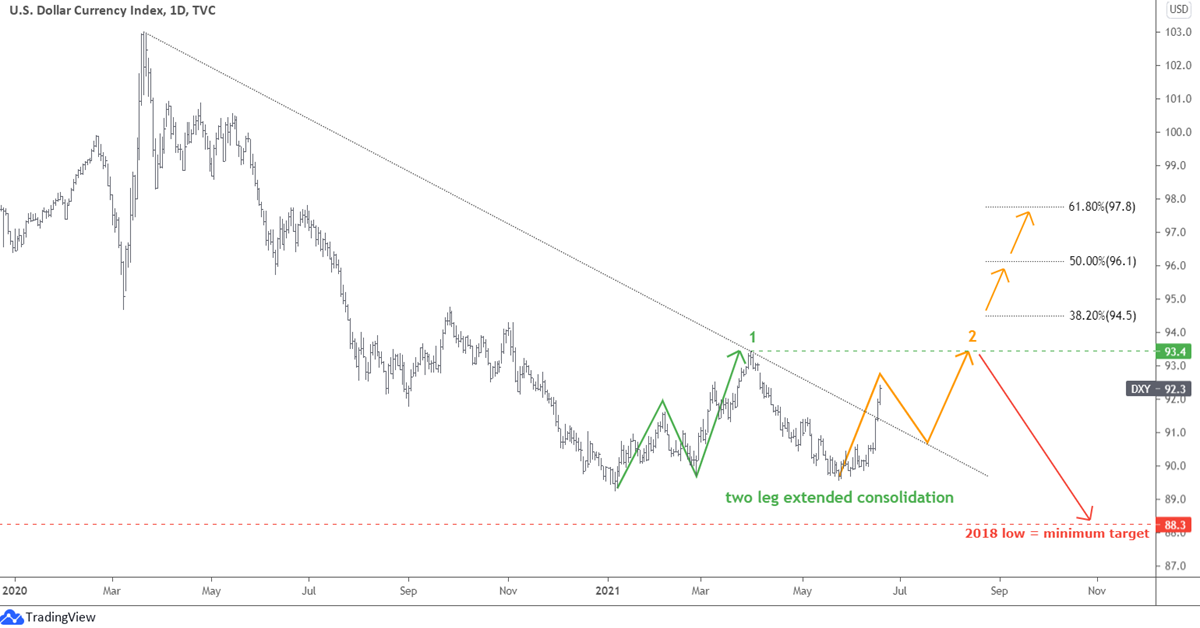 Gold & Silver: Fed Boosted The Dollar