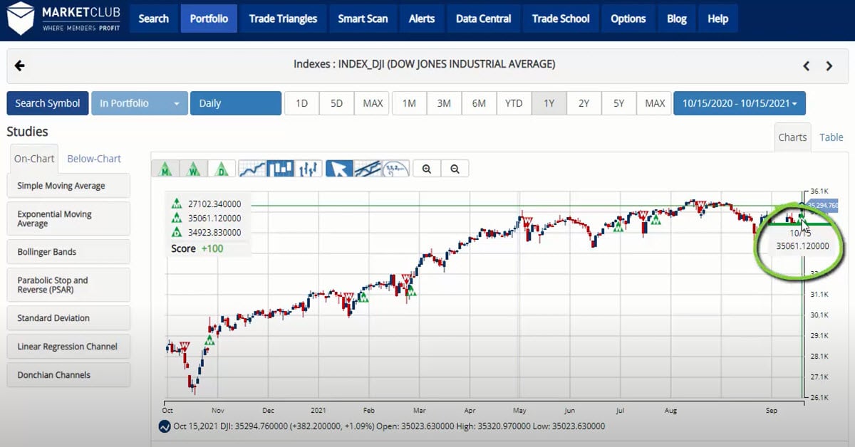 Strong Start To Earnings Season Boosts Stocks