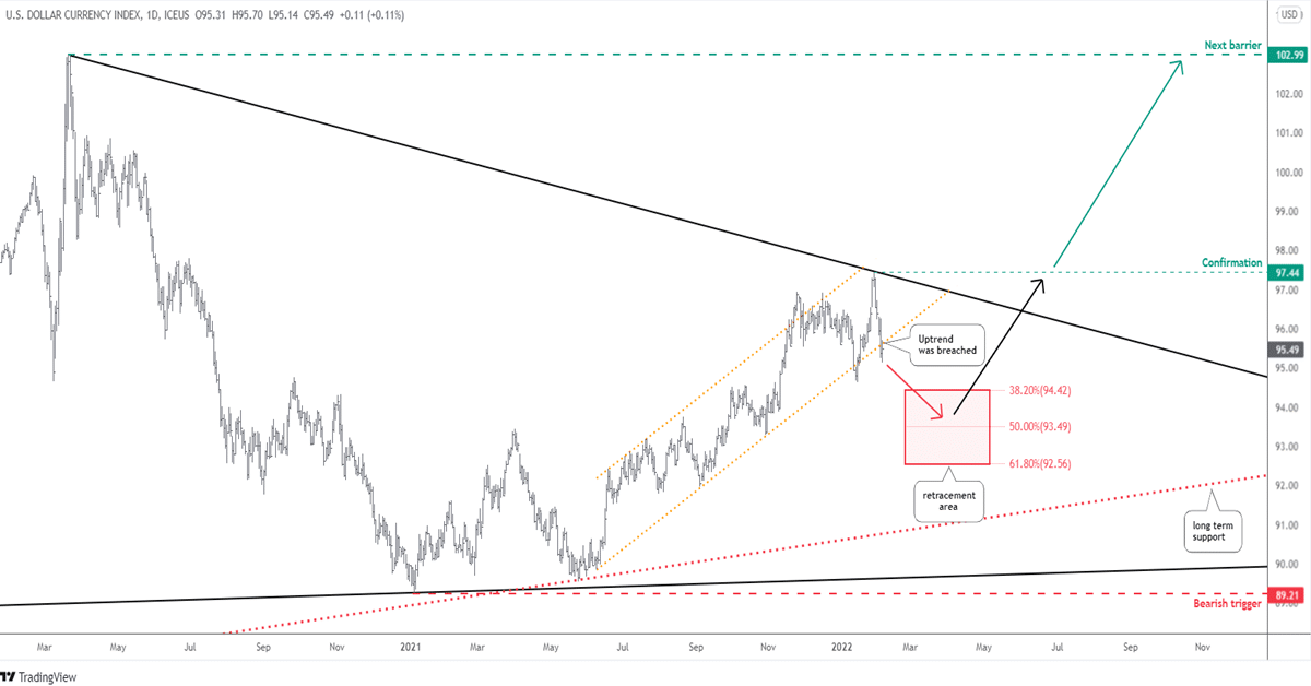 Dollar Fades After Hitting The Target