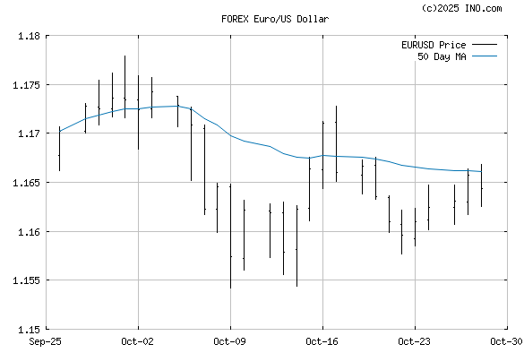 Euro Us Dollar Forex Eurusd Forex Foreign Ex!   change And Precious | Forex euro history Euro Us Dollar Forex Eurusd Forex Foreign Exchange And Precious -