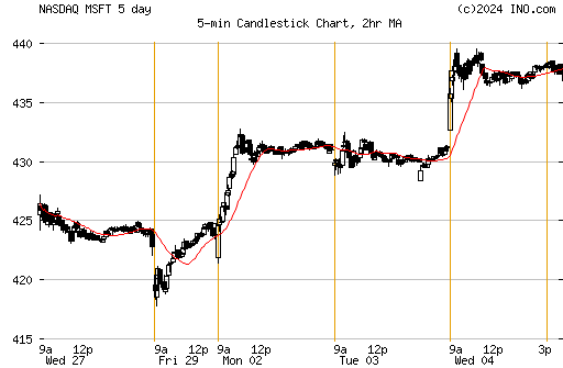 Us Dollar South Korean Won Forex Usdkrw Forex Foreign Exchange And - 