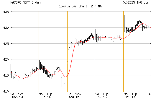 Palladium Spot Forex Xpdusdo Forex Foreign Exchange And Precious - 