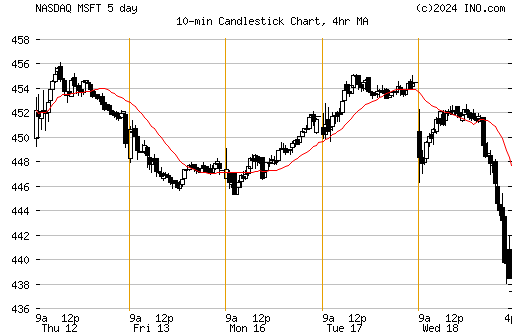 Us Dollar Swedish Krona Forex Usdsek Forex Foreign Exchange And - 