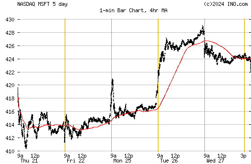 Us Dollar Indian Rupee Forex Usdinr Forex Foreign Exchange And - 