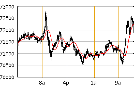 Bitcoin Bitstamp BTC