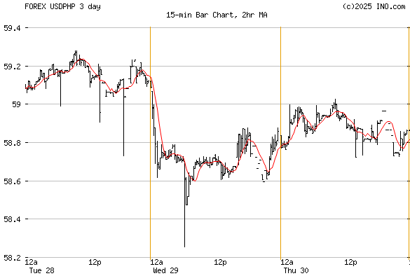 Forex exchange us dollar to philippine peso Forex exchange us dollar to philippine peso