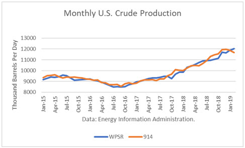 Crude Production