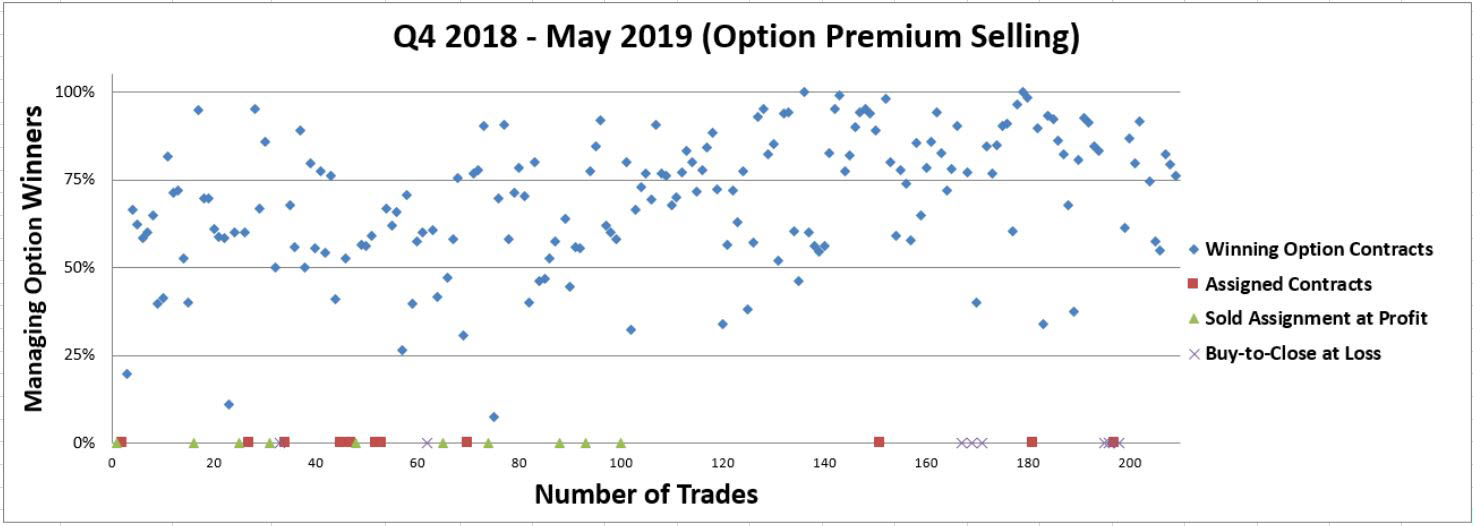 Number Of Trades 