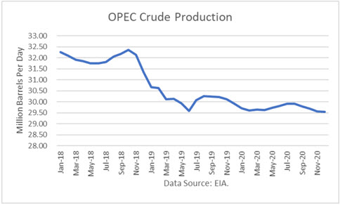 oecd oil inventories