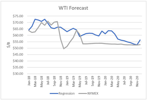 outlook 2019 price