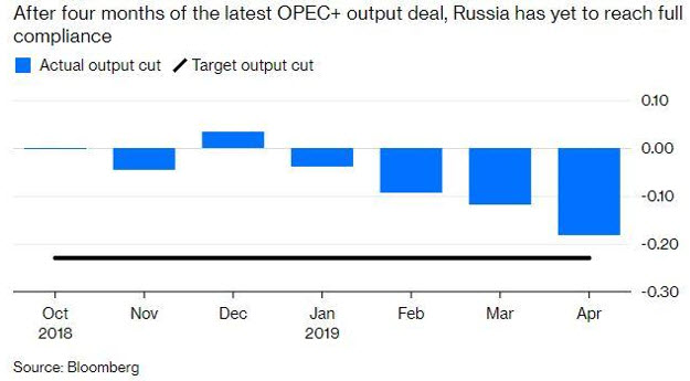 OPEC+