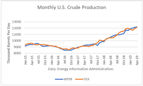 oil