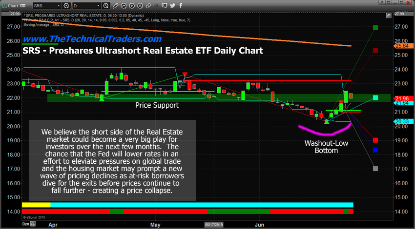 real estate ETFs