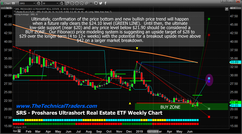 real estate ETFs