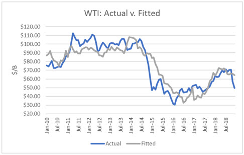 oecd oil inventories