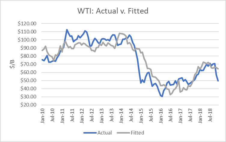 Oil