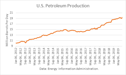 petroleum supply