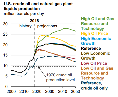 Crude Oil Natural Gas 