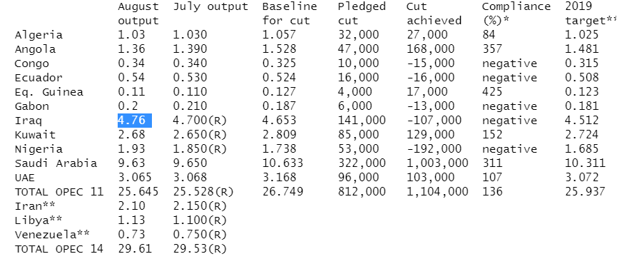 OPEC