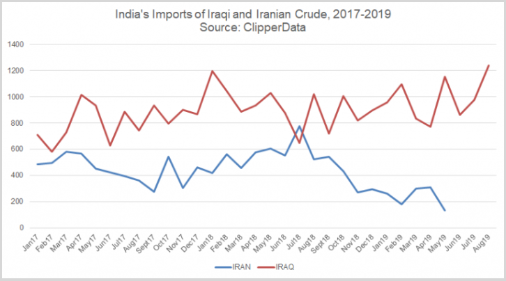 OPEC