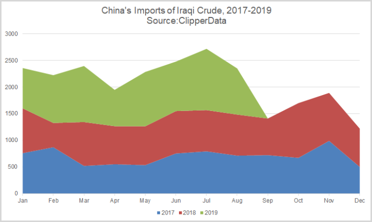 OPEC