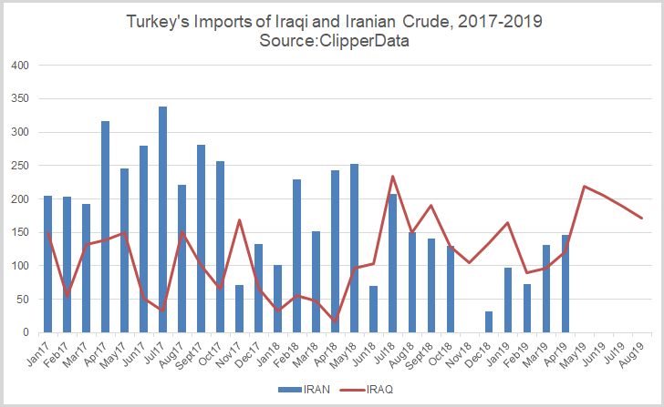 OPEC