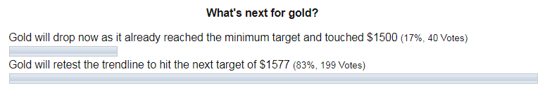 Gold Poll