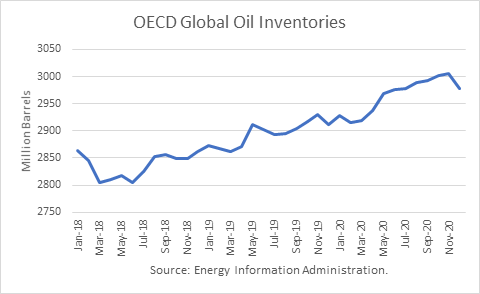 Oil