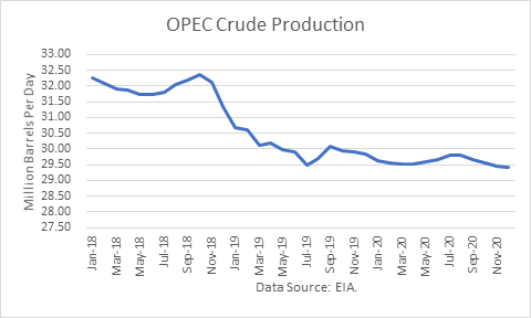 Oil