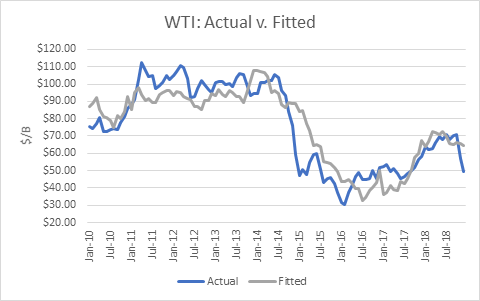 Oil