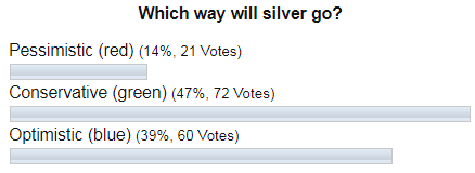 Silver Poll