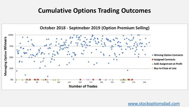 Options Trading 